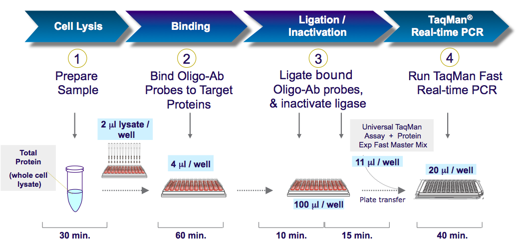 Пример простого workflow в n8n