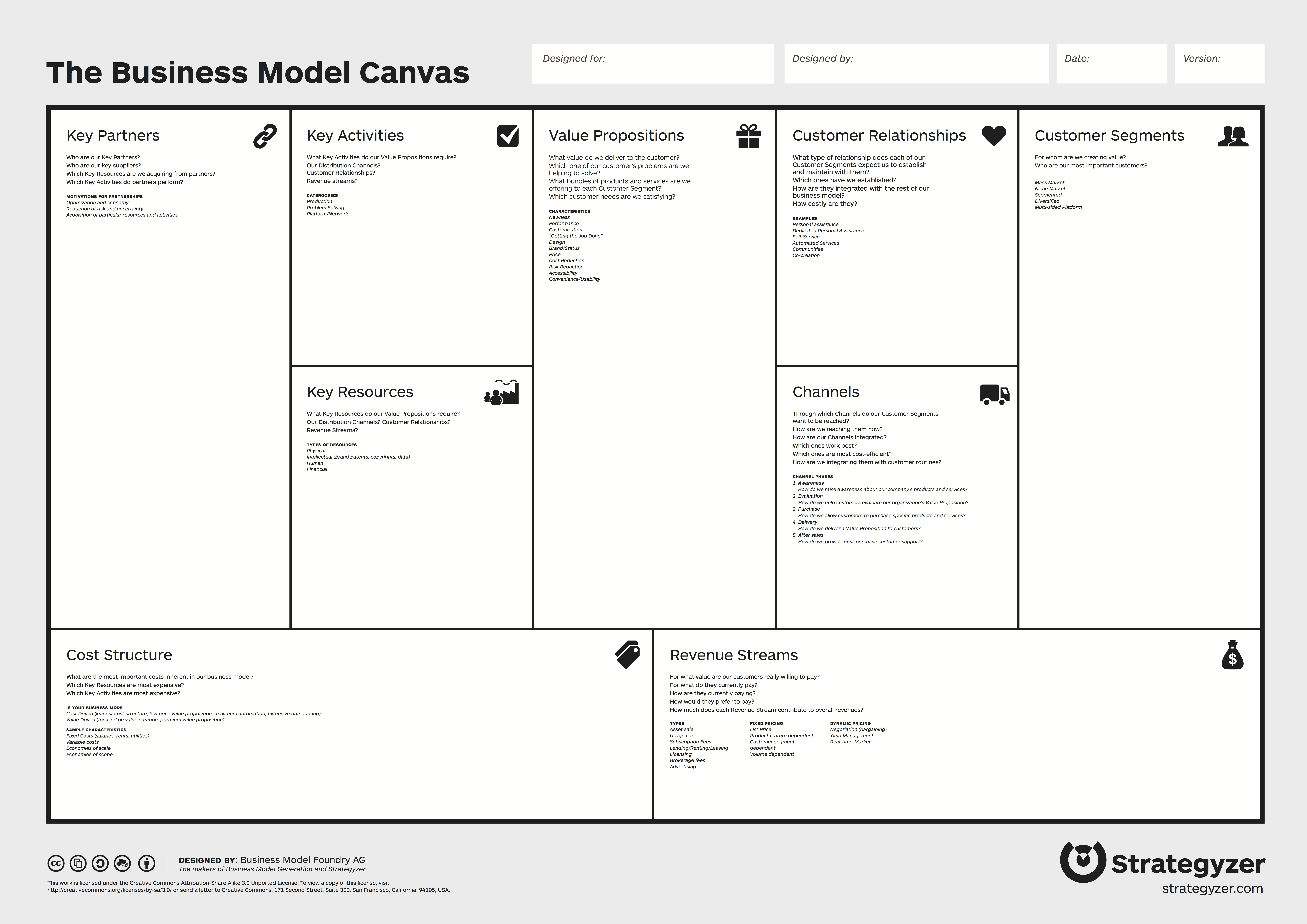 Business Model Canvas — на одной странице