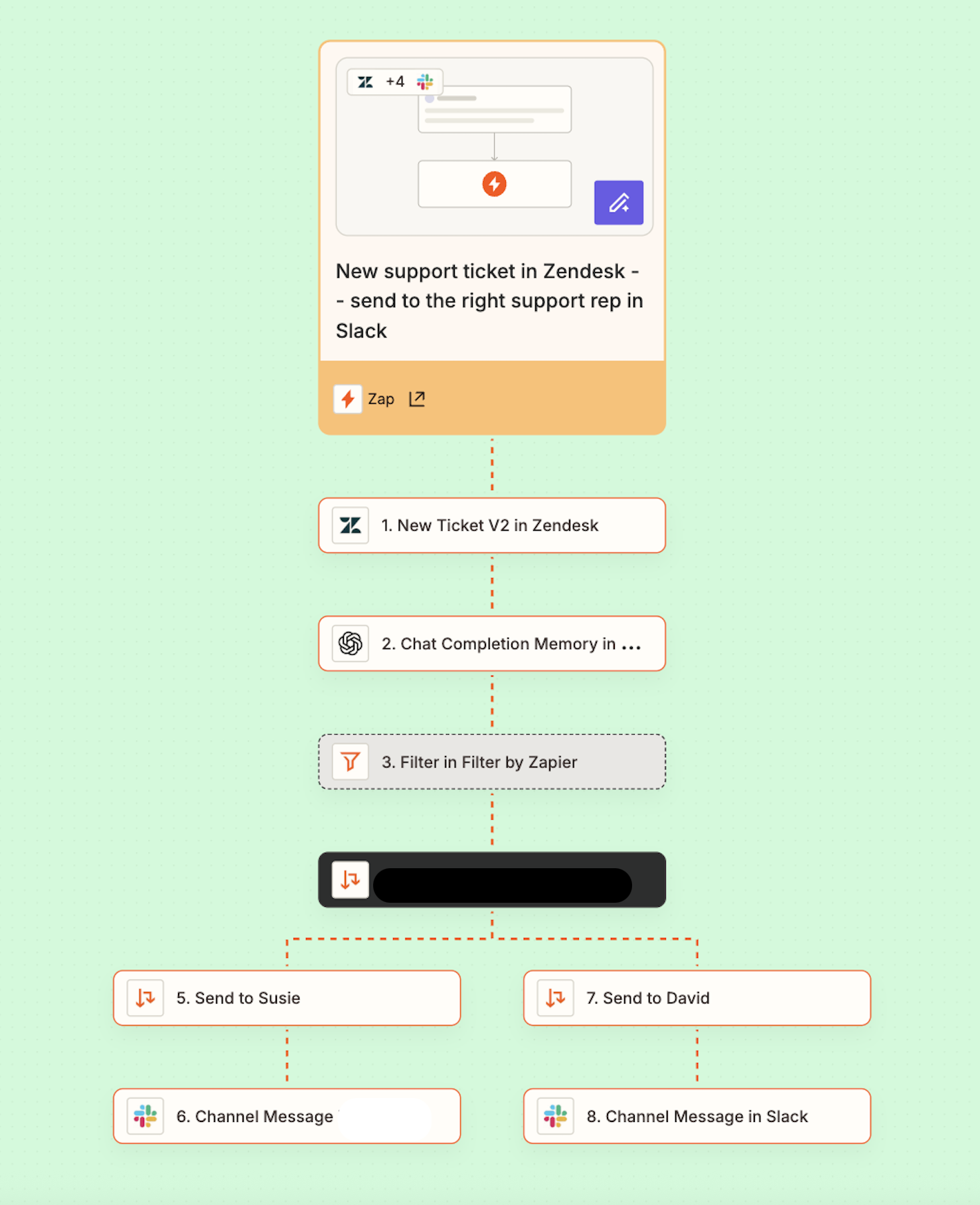 Zapier main screen — Zap editor